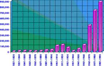 WestIndies — statistical graph